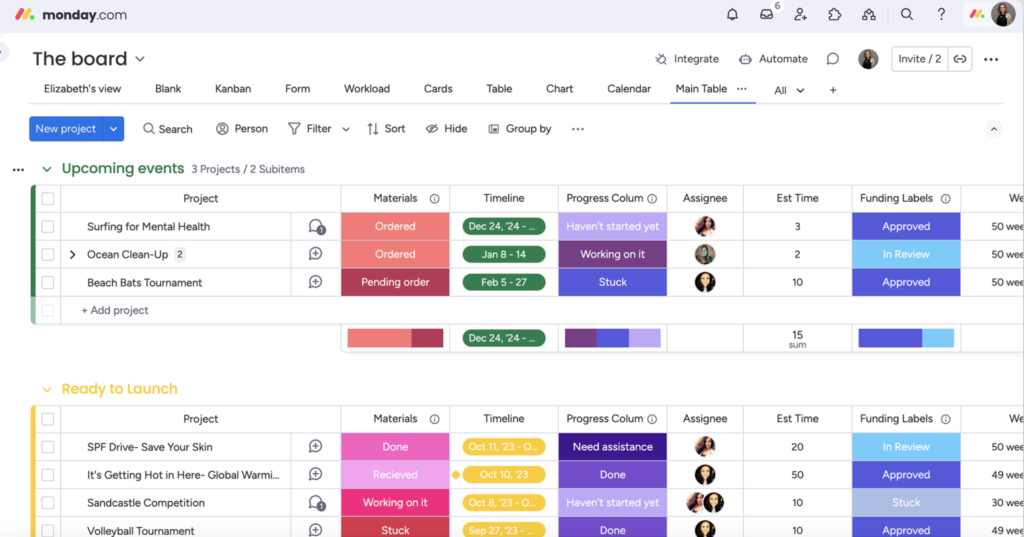 Monday.com project management board displaying projects grouped by status, with columns for materials, timeline, progress, assignee, estimated time, and funding labels.